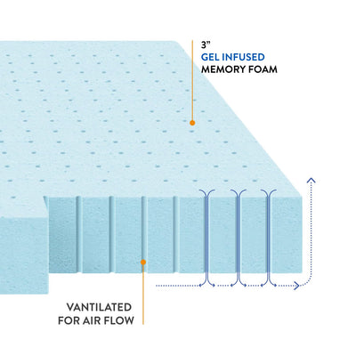 Best Price Mattress topper compressed and unboxed, easy setup advantage