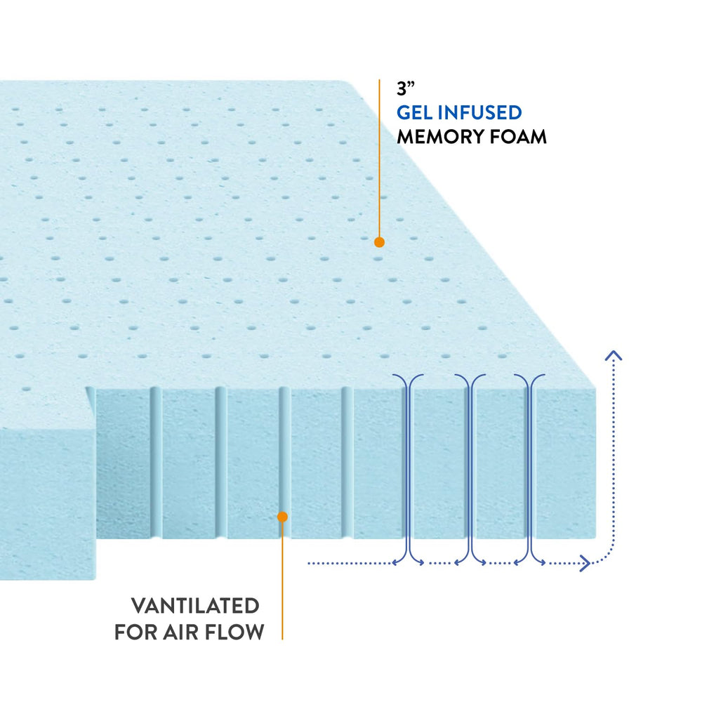 Best Price Mattress topper compressed and unboxed, easy setup advantage