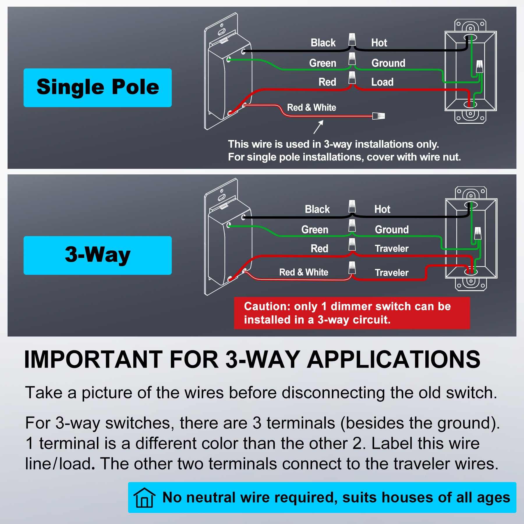 BESTTEN instalación en caja eléctrica demostrando ajuste compacto y fácil