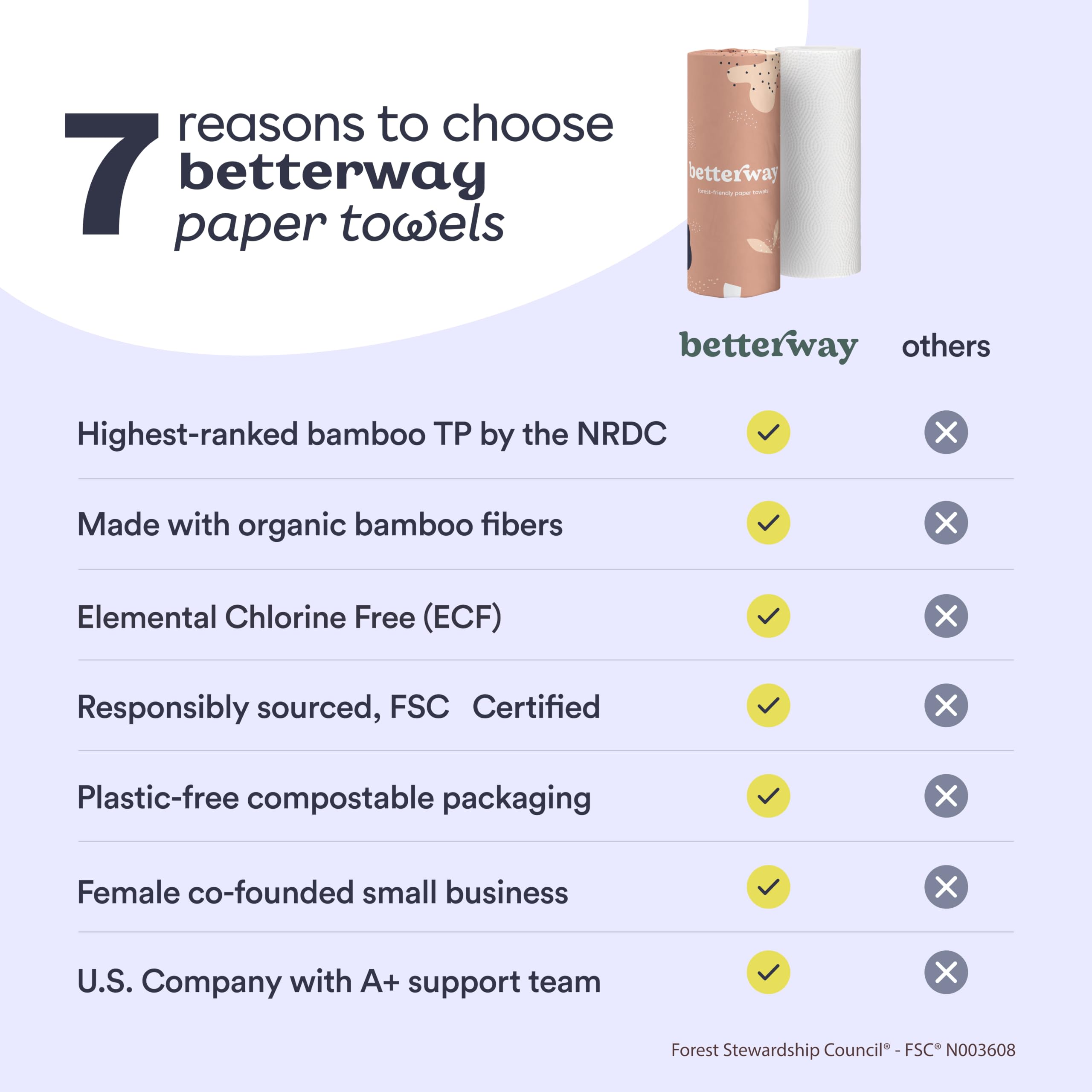Betterway etiqueta con certificaciones ecológicas y sin químicos