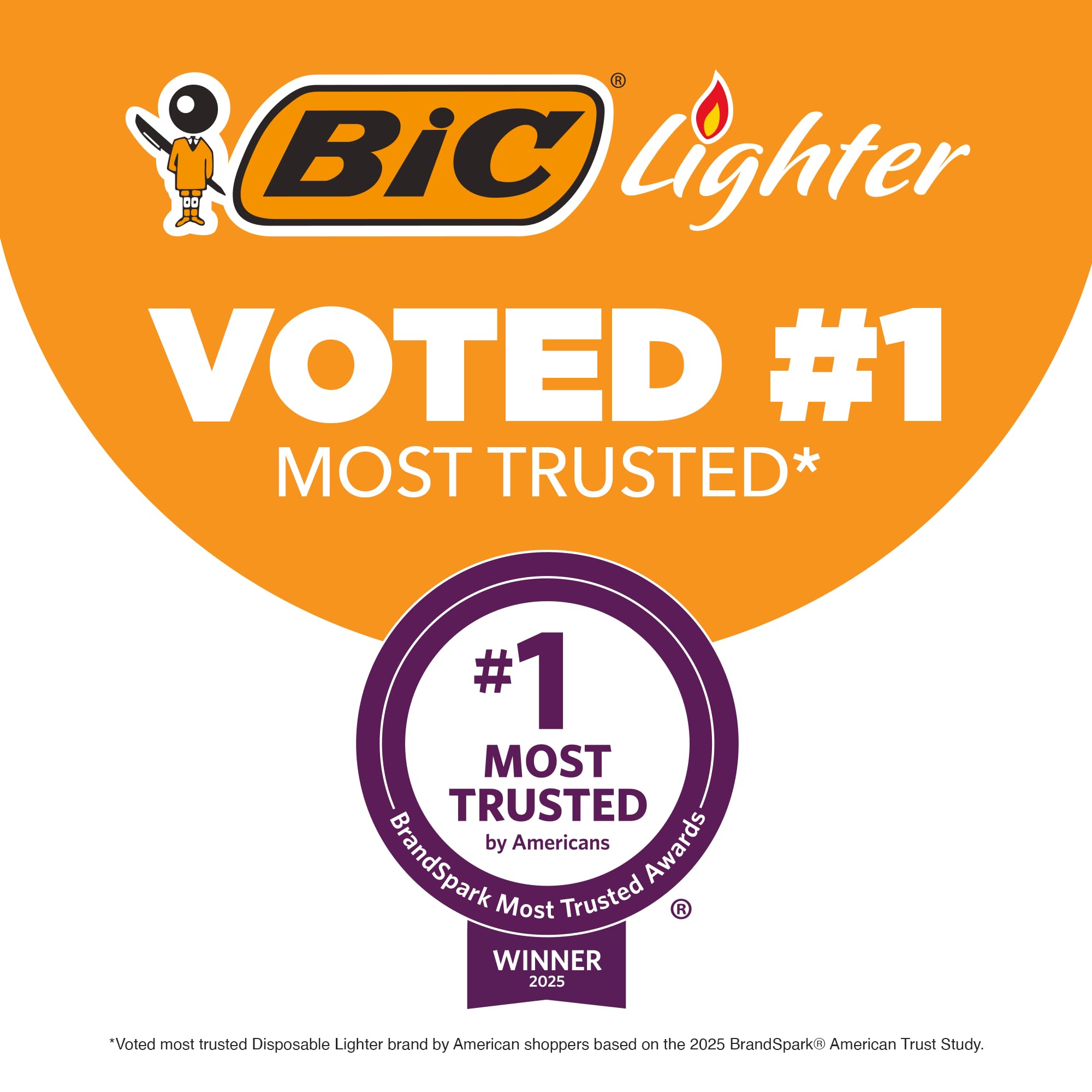 BIC textura del cuerpo del encendedor mostrando agarre y durabilidad