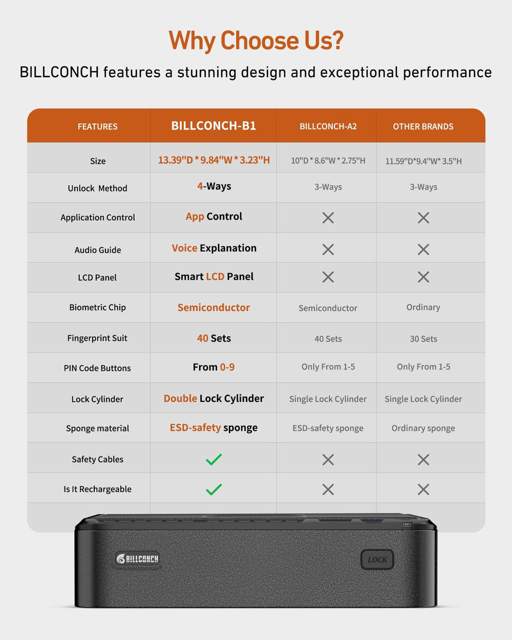 BILLCONCH safe on nightstand offering bedside access and family safety