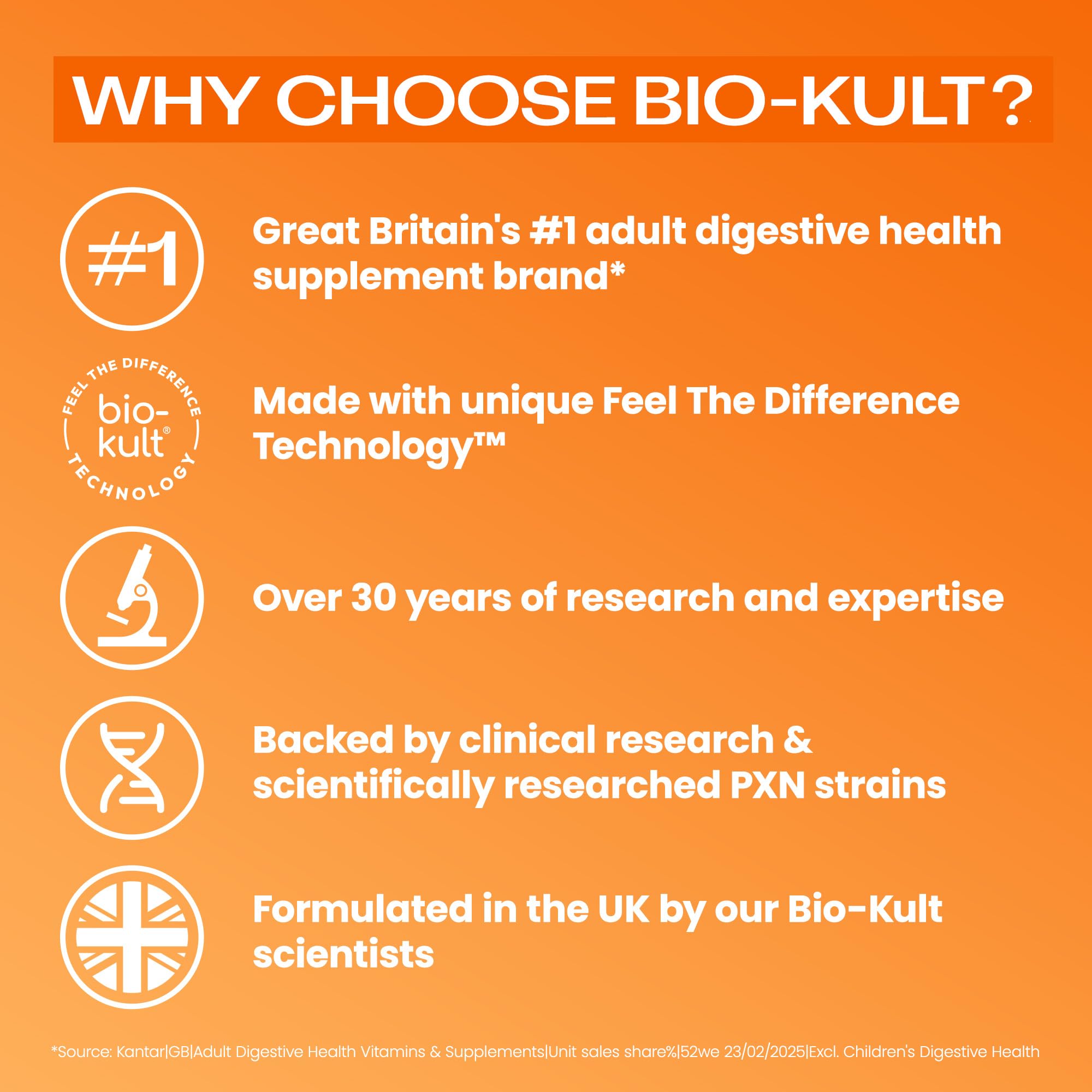 Bio-Kult cápsula junto a una moneda para comparar tamaño y dosificación