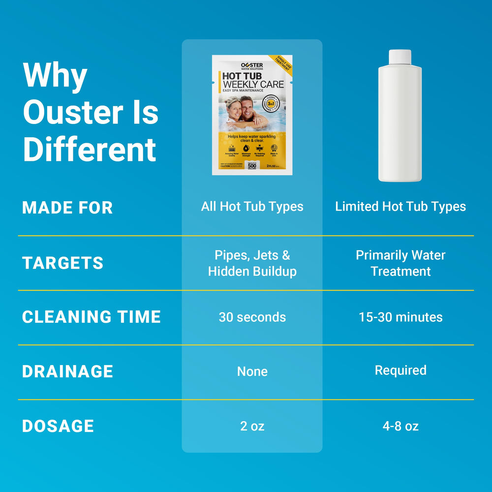 Bio Ouster comparación de tamaño con mano para visualizar dosis