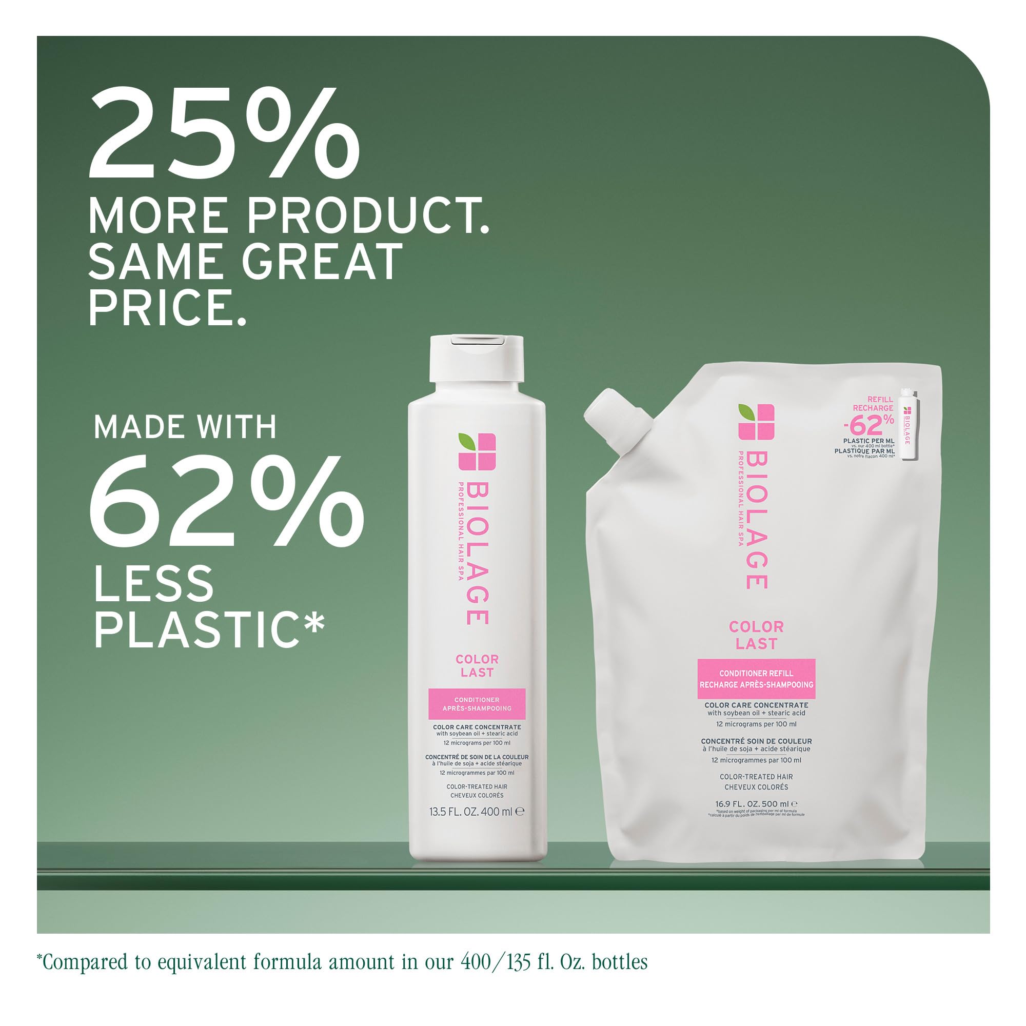 Biolage cabello brillante y sedoso tras uso, color más vibrante