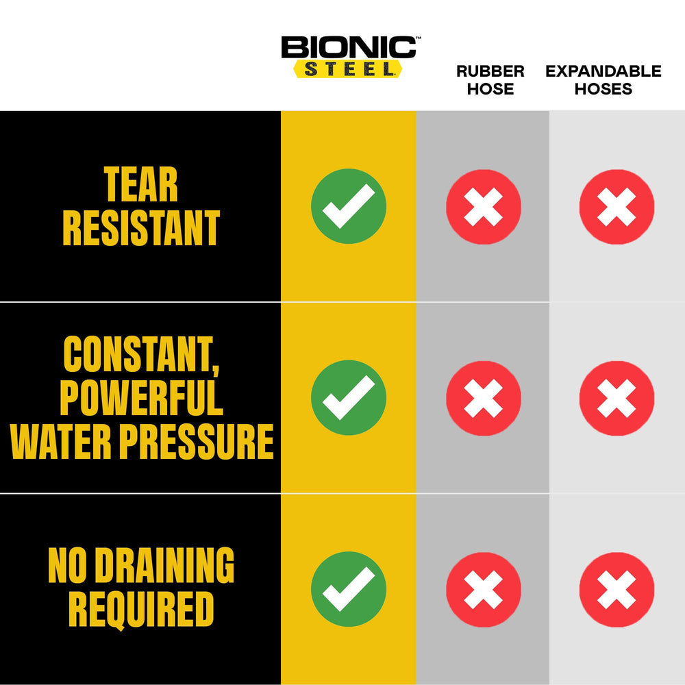 BIONIC STEEL válvula integrada cerca de la conexión para control inmediato