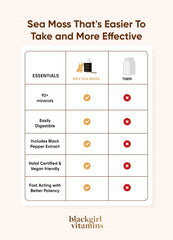 Black Girl Vitamins etiqueta nutricional clara y legible