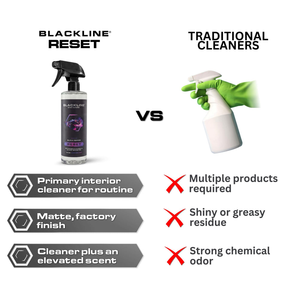 Blackline Reset bottle in open car cabin lifestyle scene highlighting pleasant long-lasting scent