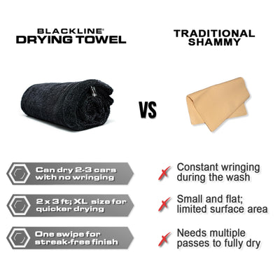 Blackline towel hung to dry after washing for fast reuse
