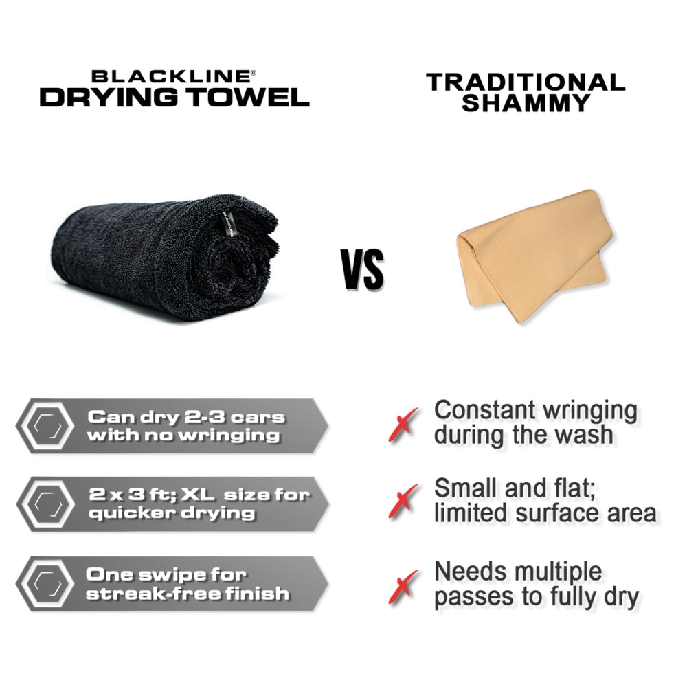Blackline towel hung to dry after washing for fast reuse