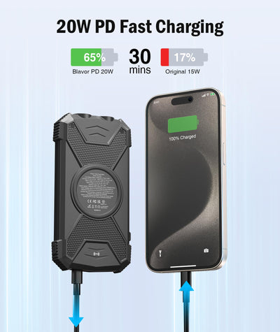 BLAVOR USB‑C and USB‑A ports closeup, shows fast 20W wired charging benefit