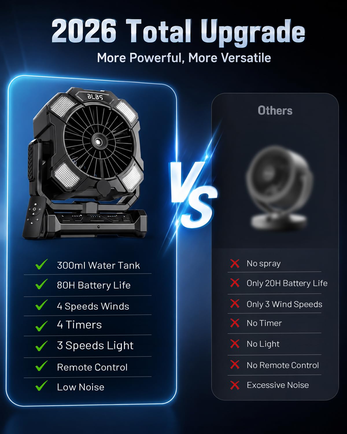 BLBS side panel ports showing type-c charging and reverse-charge power capability