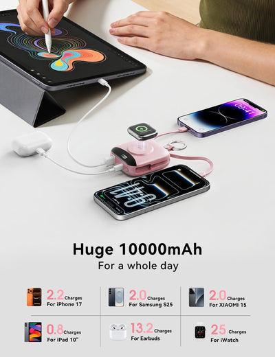 BLJIB powering devices on a commute to keep gadgets charged on the go benefit
