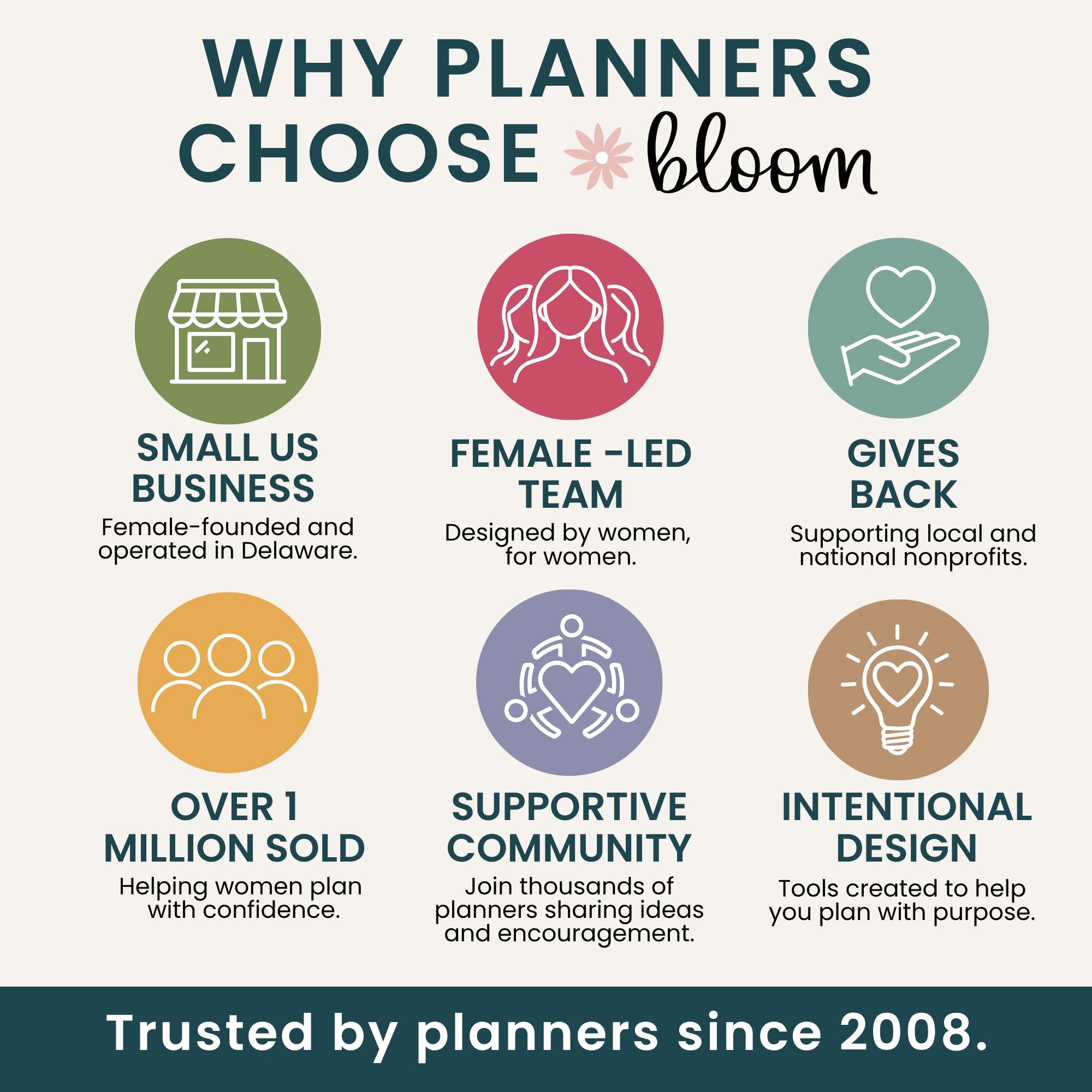 bloom daily planners comparación de tamaño 21 por 16 pulgadas para visibilidad