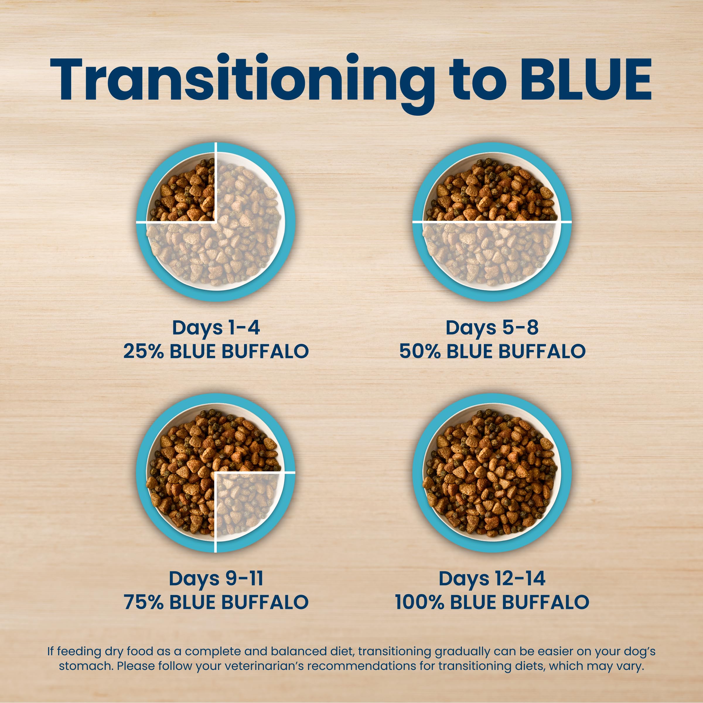 Blue Buffalo etiqueta nutricional mostrando vitaminas y minerales clave
