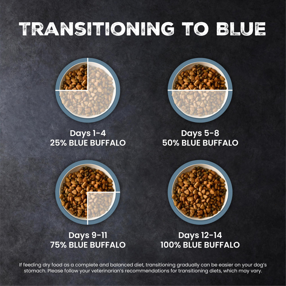 Blue Buffalo etiqueta nutricional en primer plano para información clara