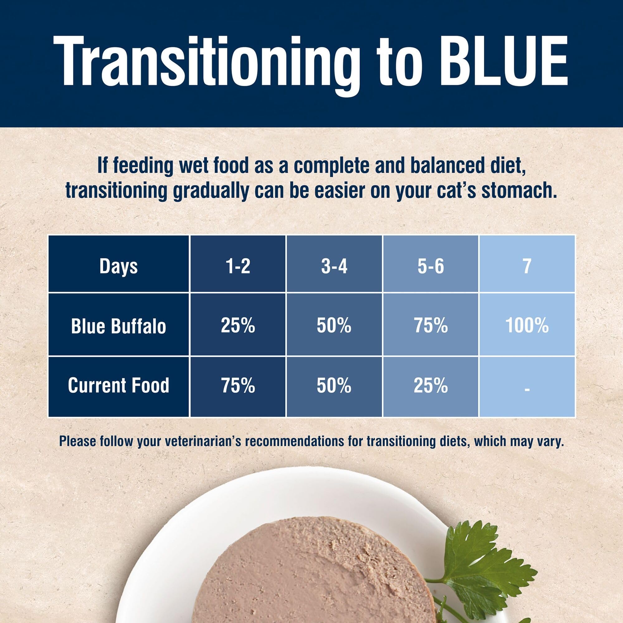 Blue Buffalo comida en plato demostrando hidratación y apetito
