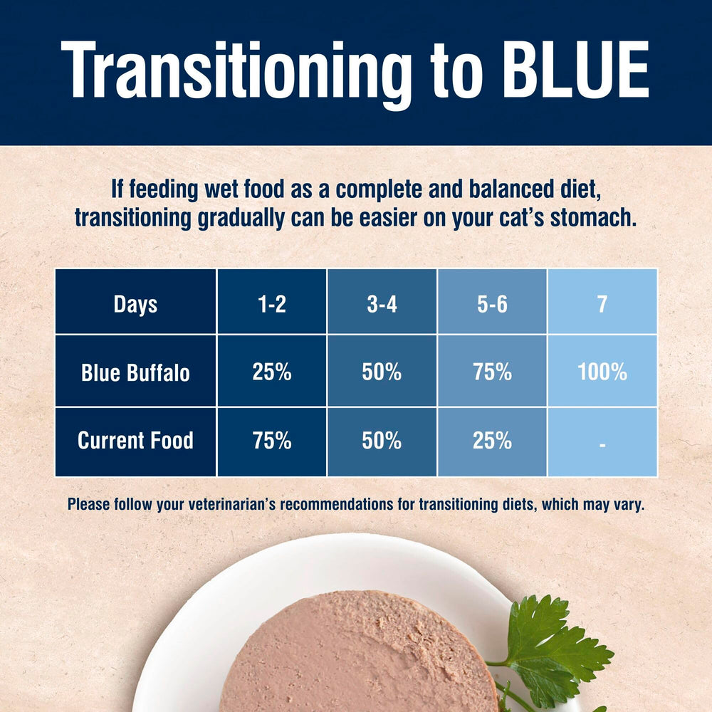Blue Buffalo comida en plato demostrando hidratación y apetito