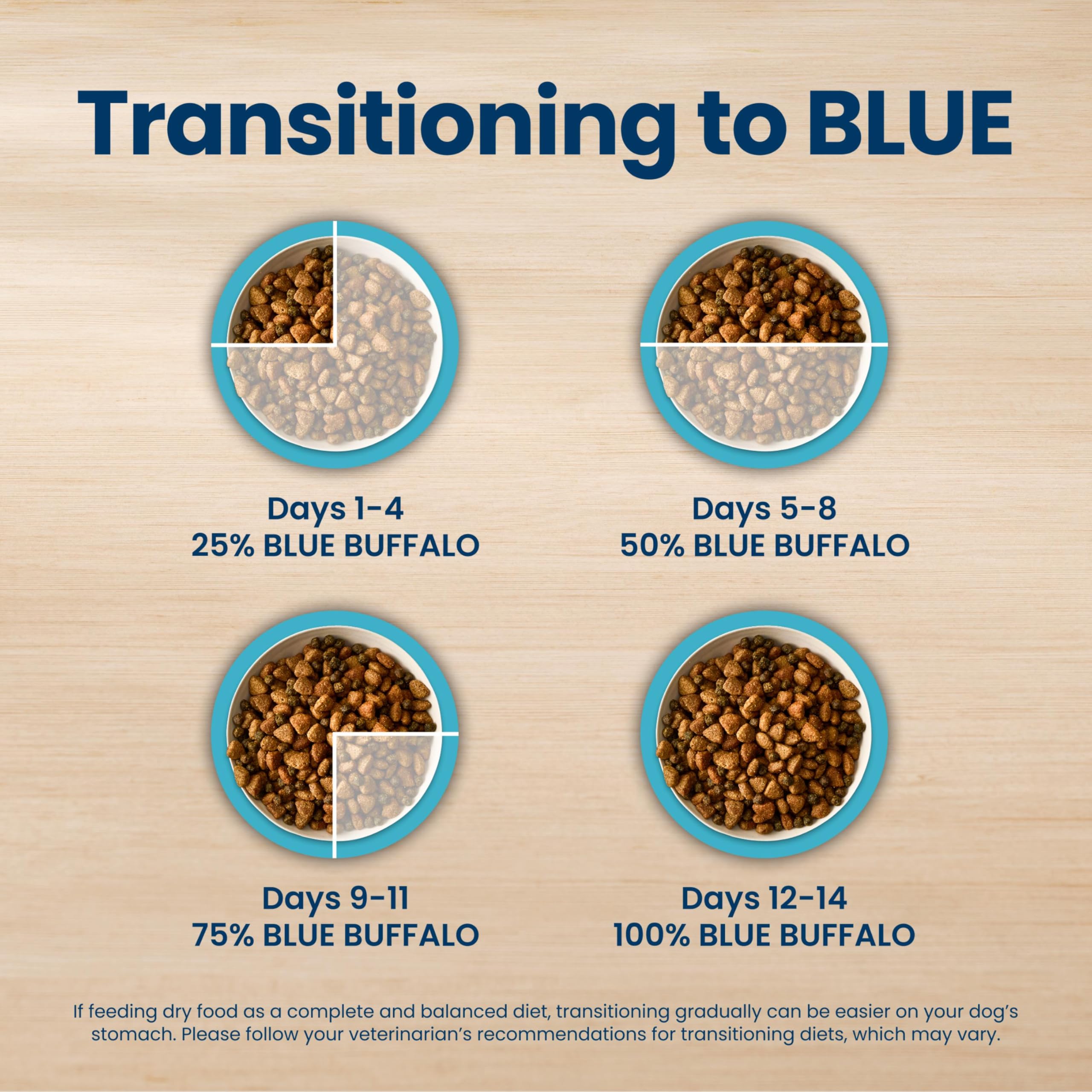 Blue Buffalo etiqueta nutricional abierta, transparencia de vitaminas y minerales