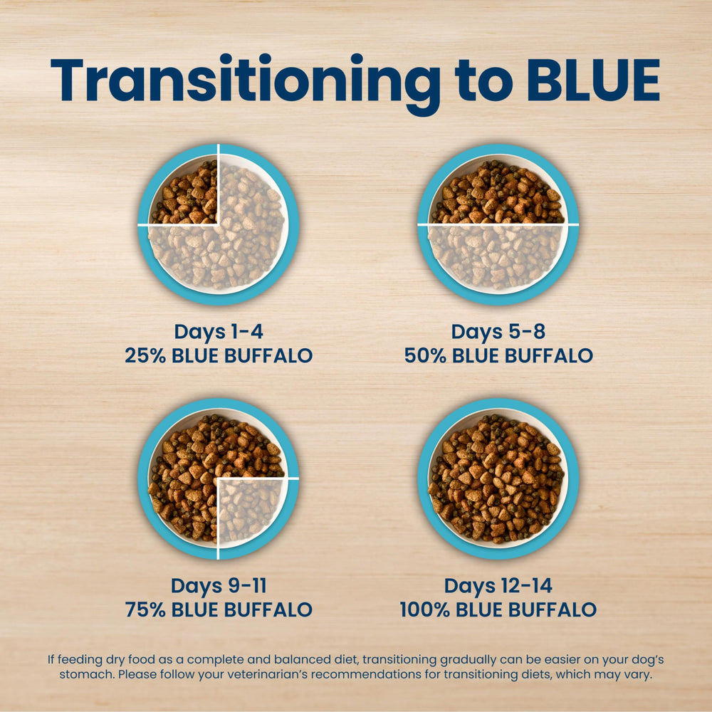 Blue Buffalo etiqueta nutricional abierta, transparencia de vitaminas y minerales