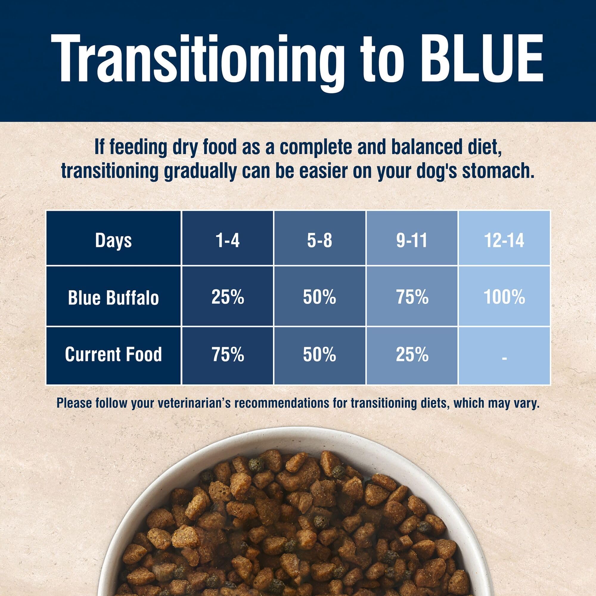 Blue Buffalo perro con pelaje brillante tras alimentación consistente con beneficios visibles