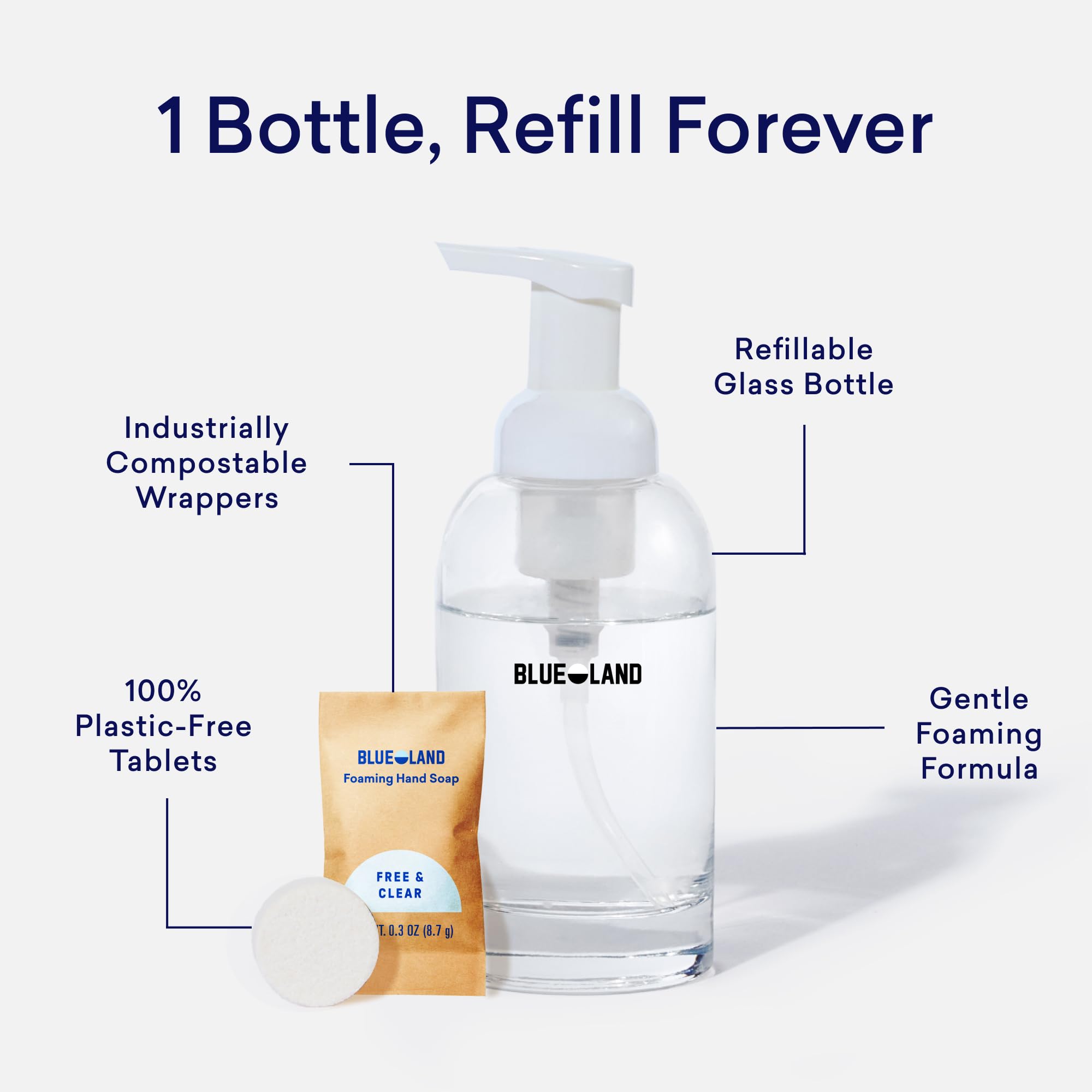 BLUELAND botella Forever con agua y pastilla iniciando la disolución, ahorro plástico