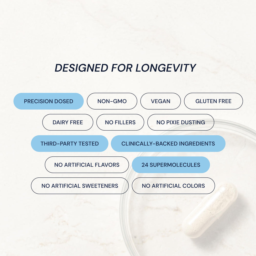 Blueprint Bryan Johnson capsules beside a meal demonstrating best absorption practice while eating
