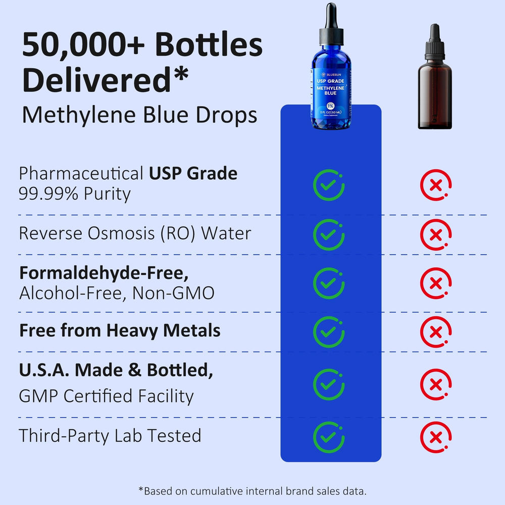 Bluesun frasco en mano para escala, beneficio de tamaño de 60 mL fácil de almacenar