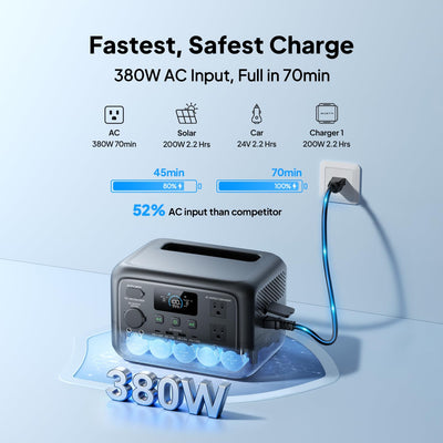 BLUETTI Elite 30 V2 powering campsite lights and fridge, reliable outdoor energy