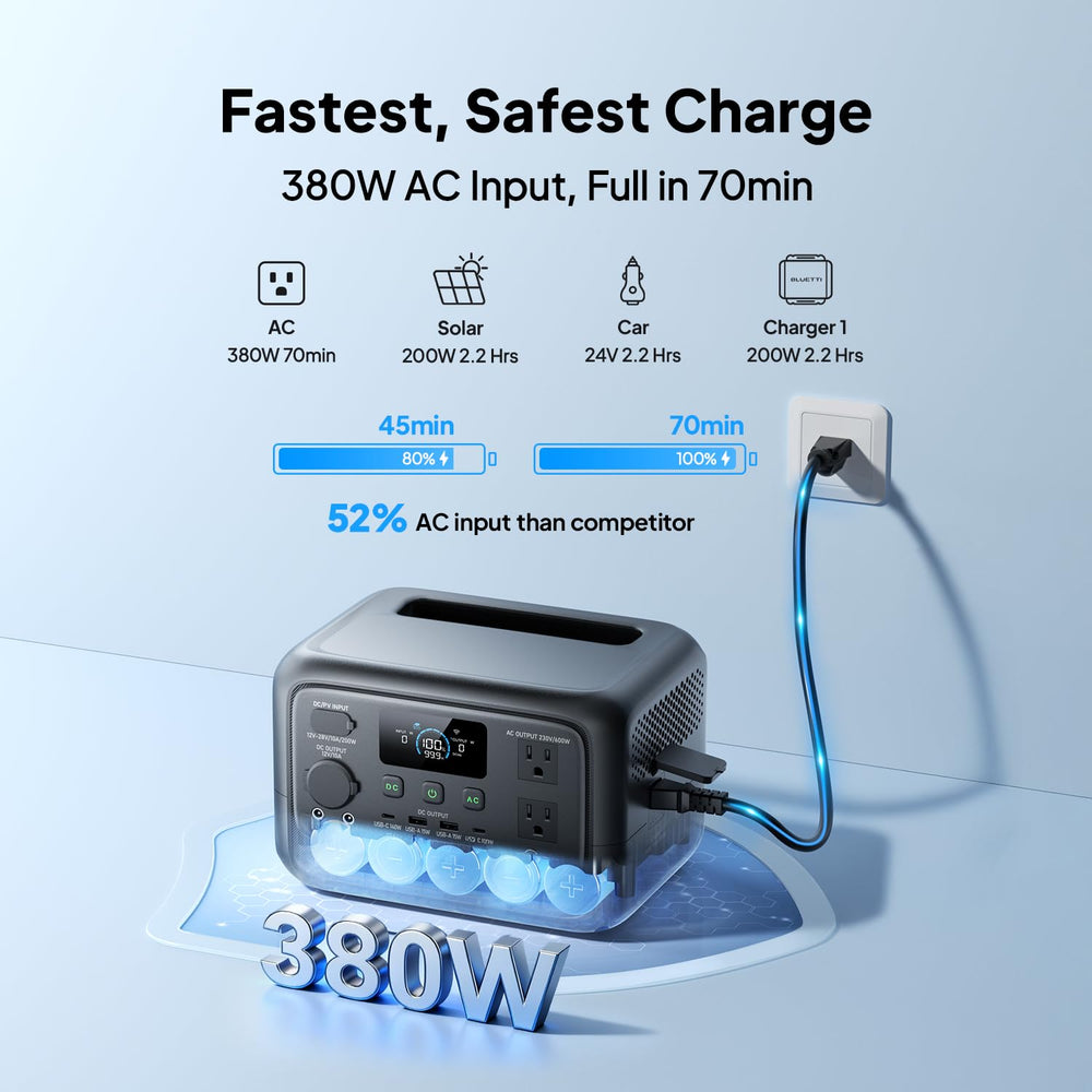 BLUETTI Elite 30 V2 powering campsite lights and fridge, reliable outdoor energy