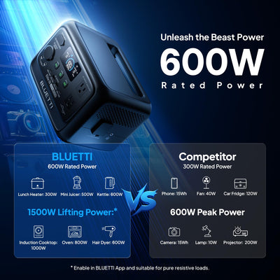 BLUETTI Elite 30 V2 ports close-up showing AC and DC outputs for versatile charging