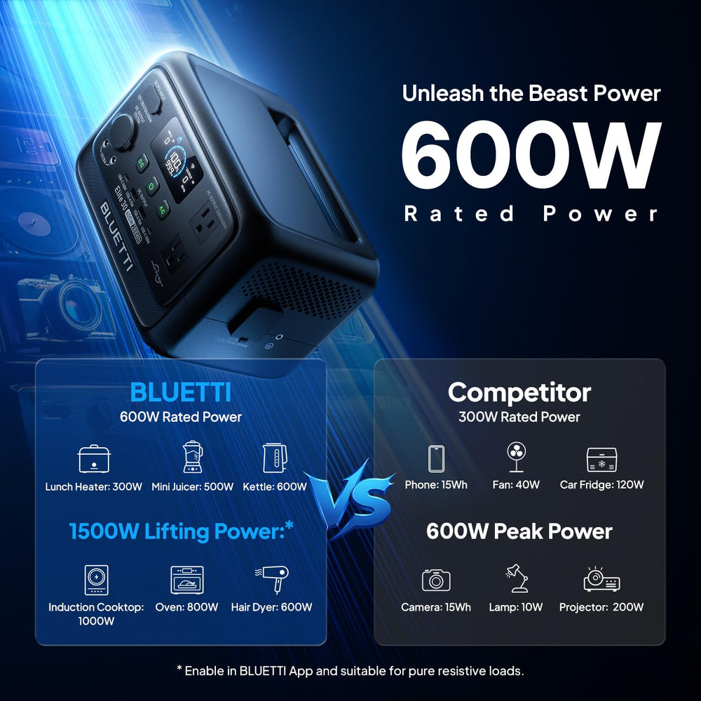 BLUETTI Elite 30 V2 ports close-up showing AC and DC outputs for versatile charging