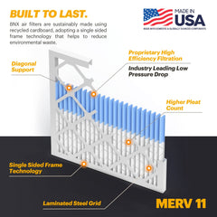 BNX TruFilter installed in furnace slot improving airflow and filtration