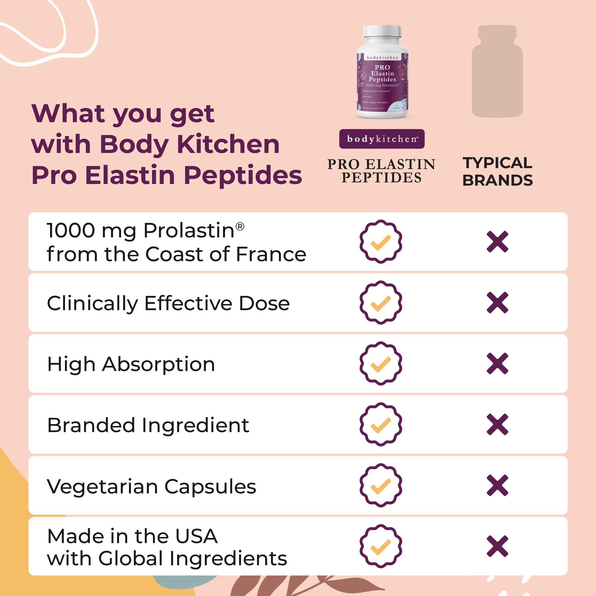 Body Kitchen frasco junto a regla para comparar tamaño y dosis