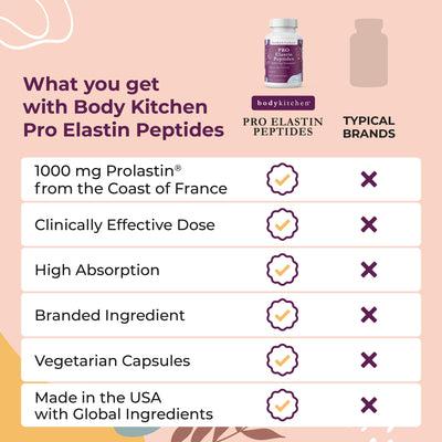 Body Kitchen frasco junto a regla para comparar tamaño y dosis