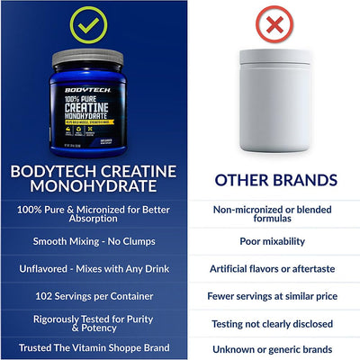 BodyTech powder blended in shaker bottle for smooth mix