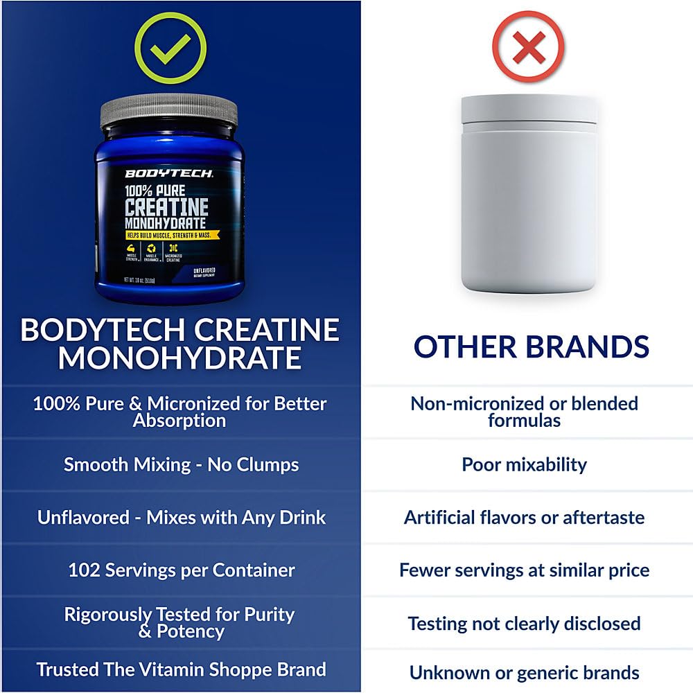 BodyTech powder blended in shaker bottle for smooth mix