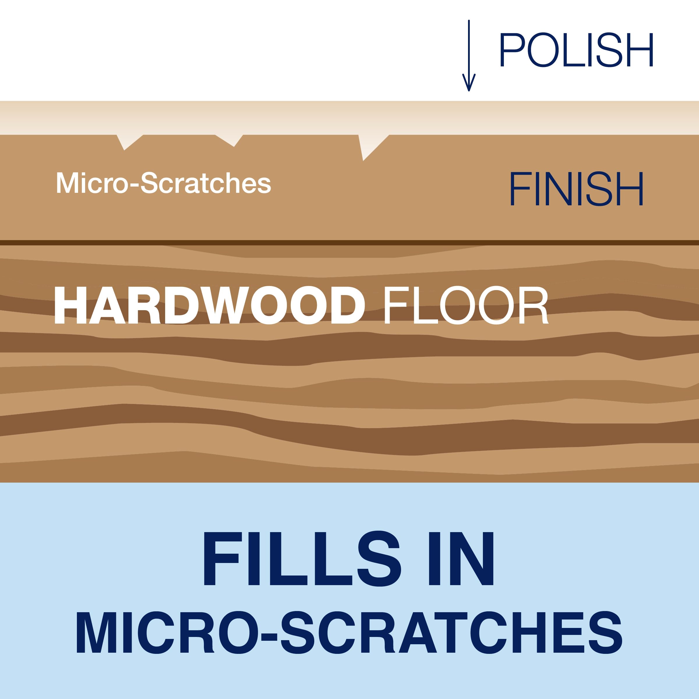 Bona polish being applied with microfiber pad for even finish