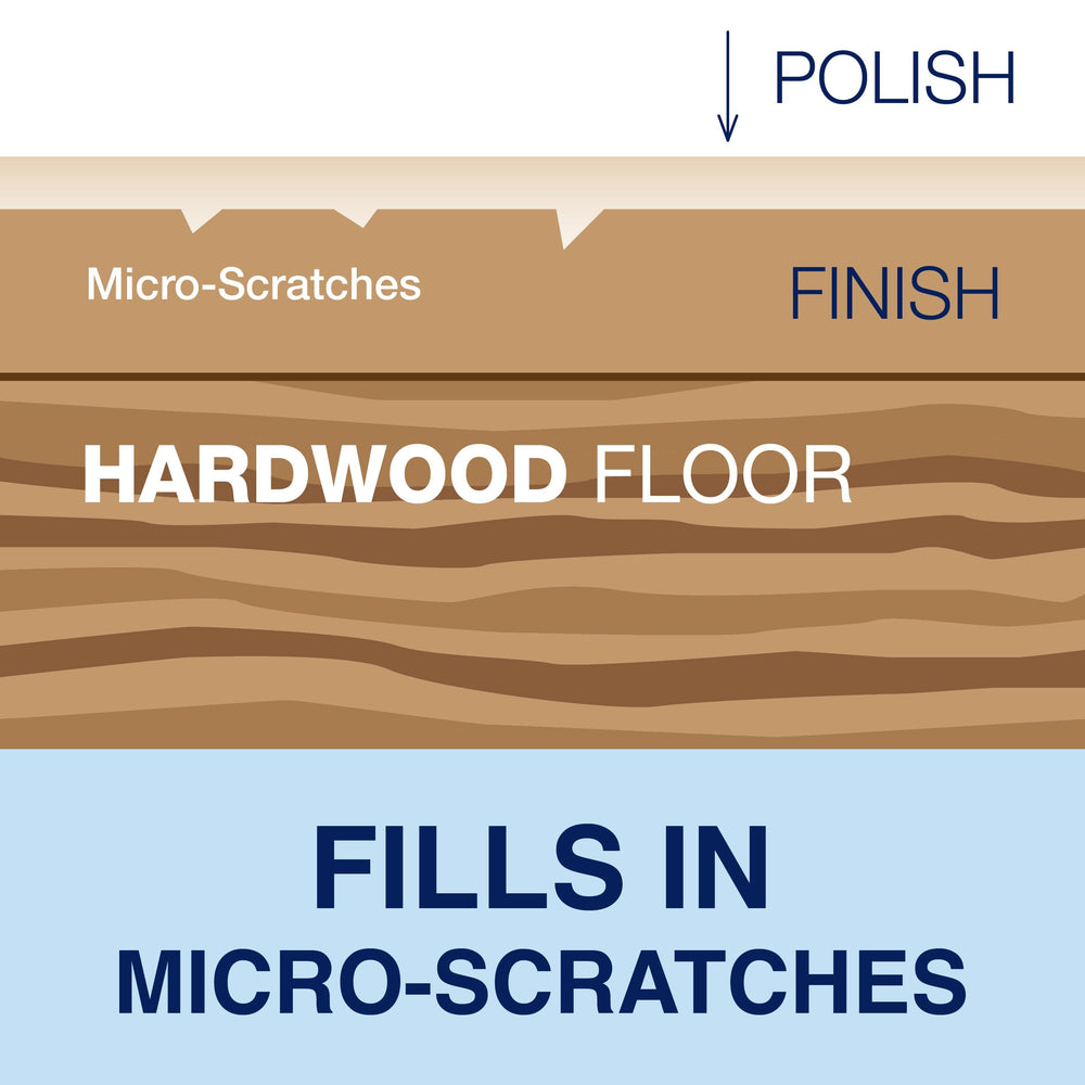 Bona polish being applied with microfiber pad for even finish