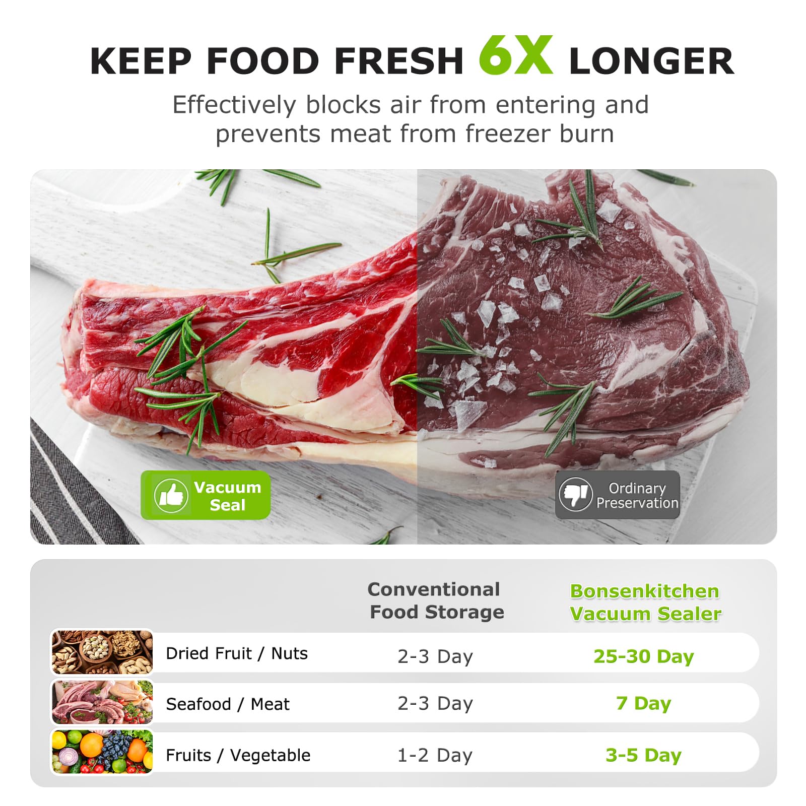 Bonsenkitchen en uso con bolsa sous vide demostrando cocción controlada
