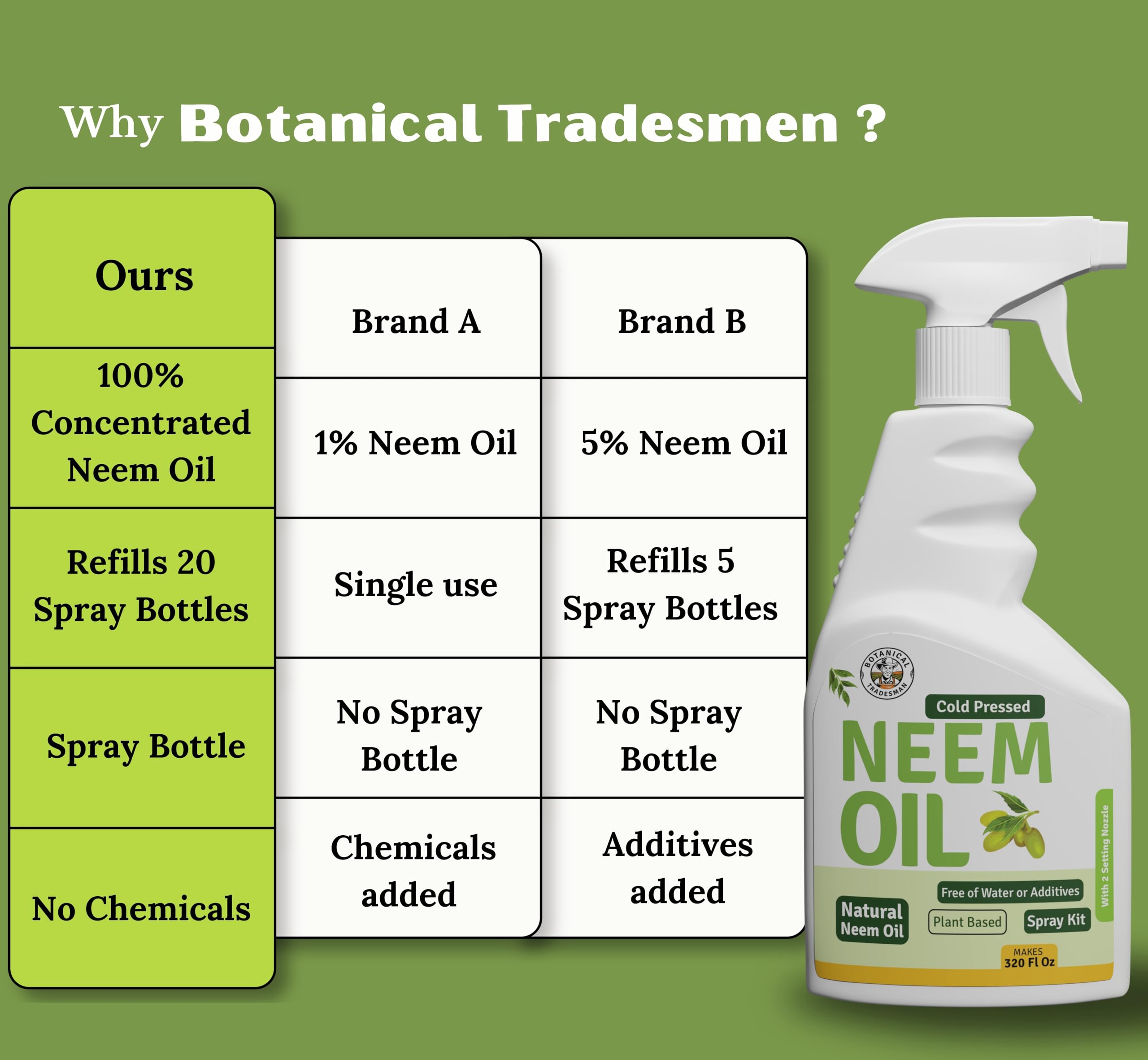 Botanical Tradesman aplicación interior en planta de hoja ancha mejora aspecto