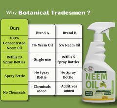 Botanical Tradesman aplicación interior en planta de hoja ancha mejora aspecto