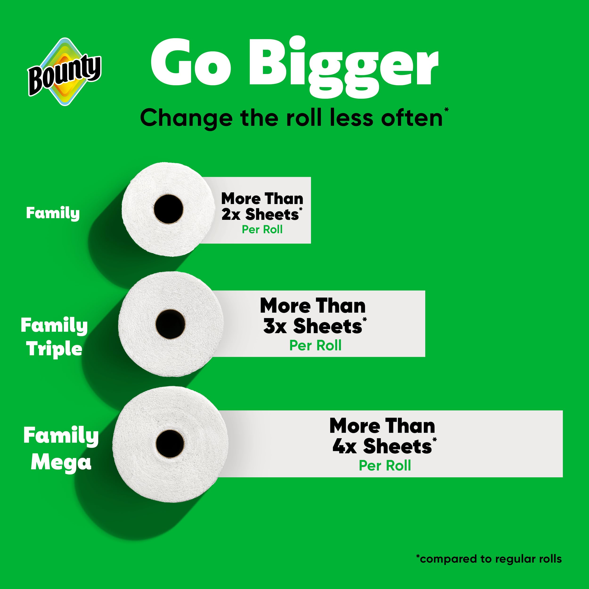 Bounty empaquetado en pares 2 Family Rolls facilidad de manejo