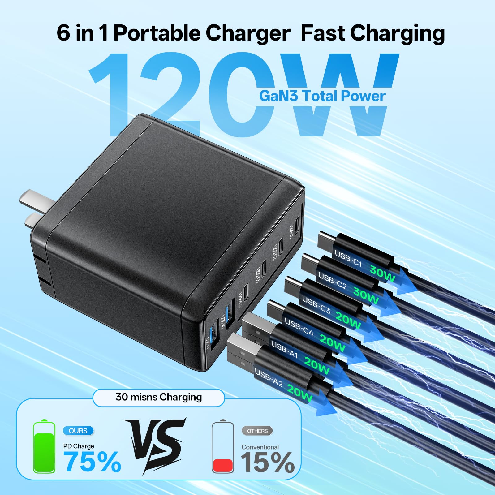 Bouonu detalle de puertos USB‑C y USB‑A para múltiples dispositivos simultáneamente