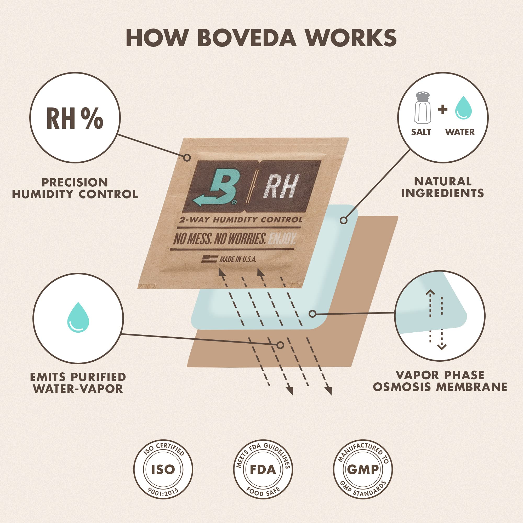 Boveda paquetes en bolsa resellable listos para almacenamiento seguro