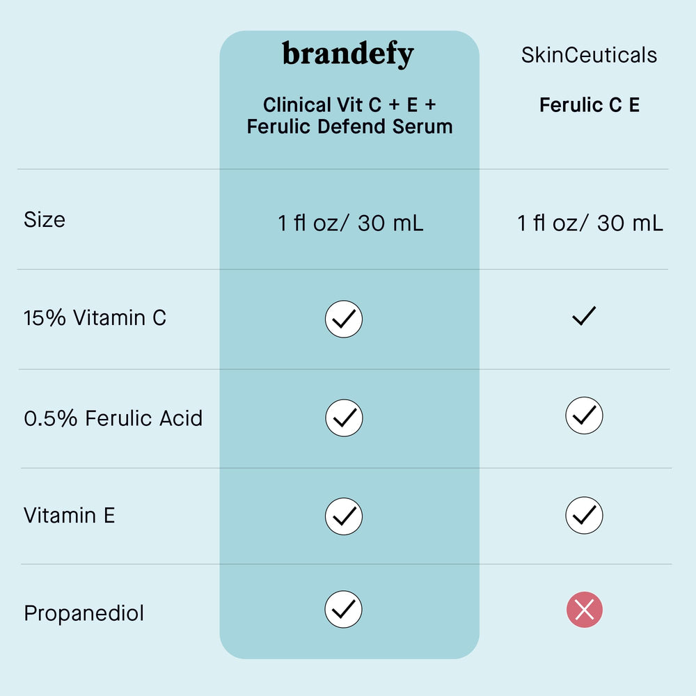 Brandefy powdered vitamin C ingredient swatch, emphasizes high-purity formulation
