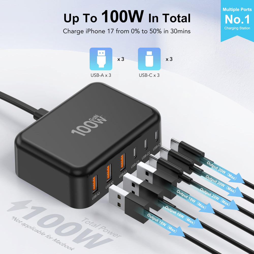BREEKET primer plano de puertos USB-C y USB-A mostrando compatibilidad