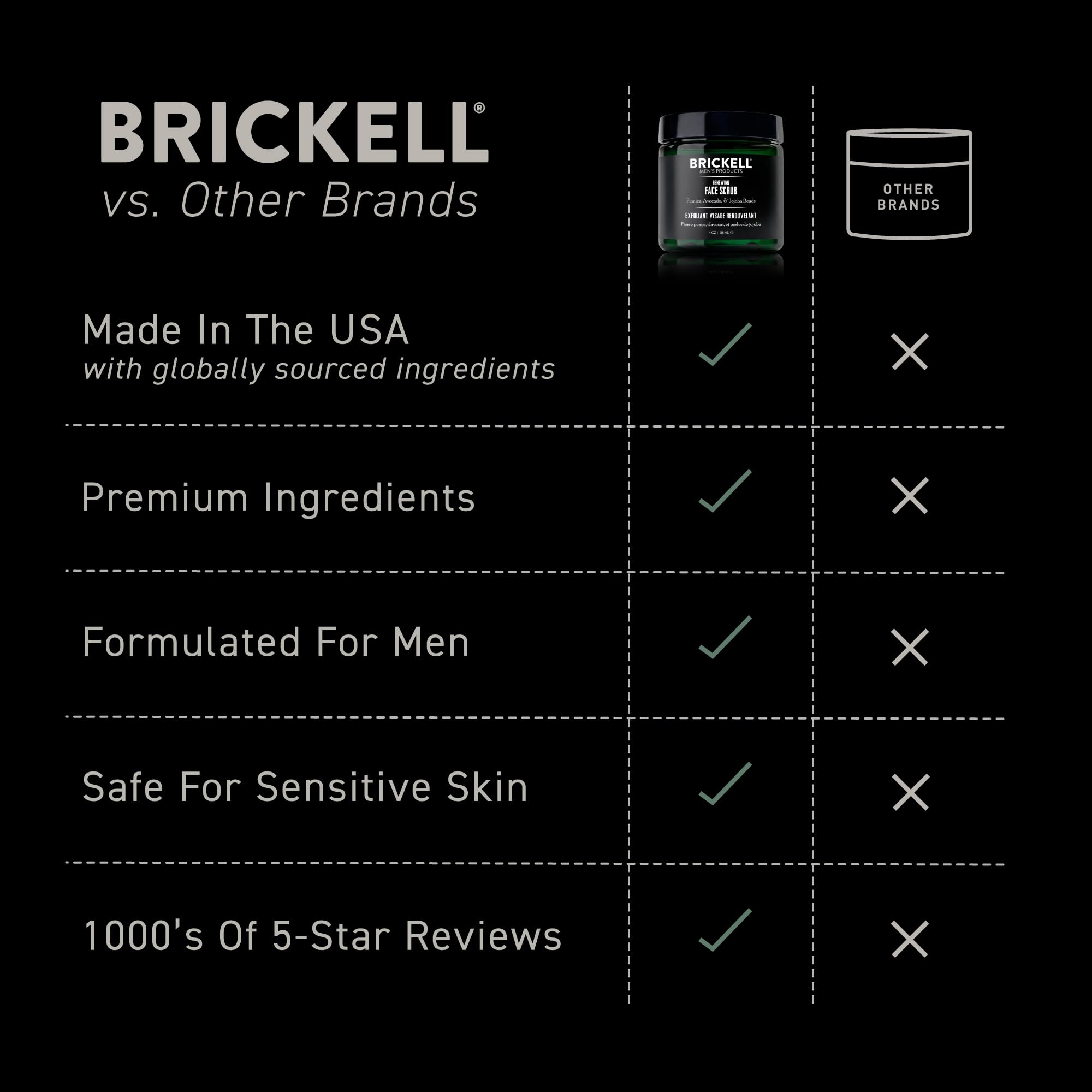Brickell cierre y dosificación que facilita aplicación precisa y ahorro