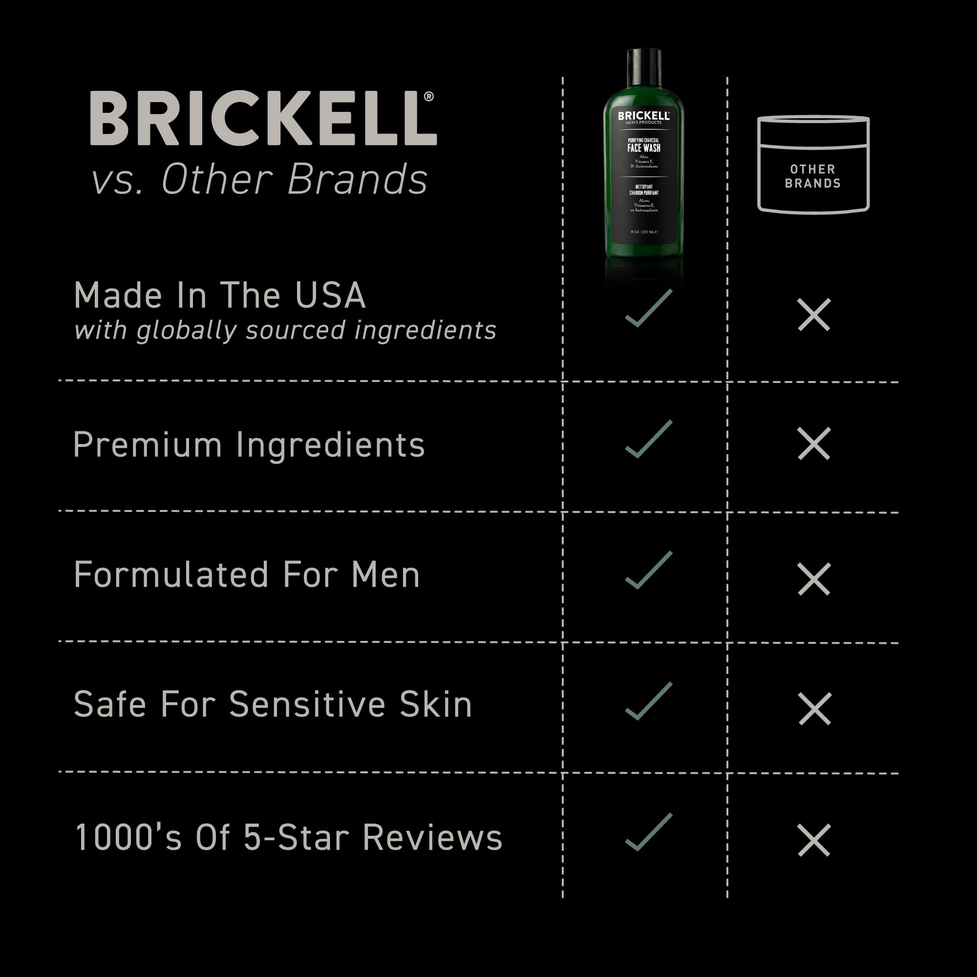 Brickell en entorno de baño ordenado, presenta rutina diaria masculina