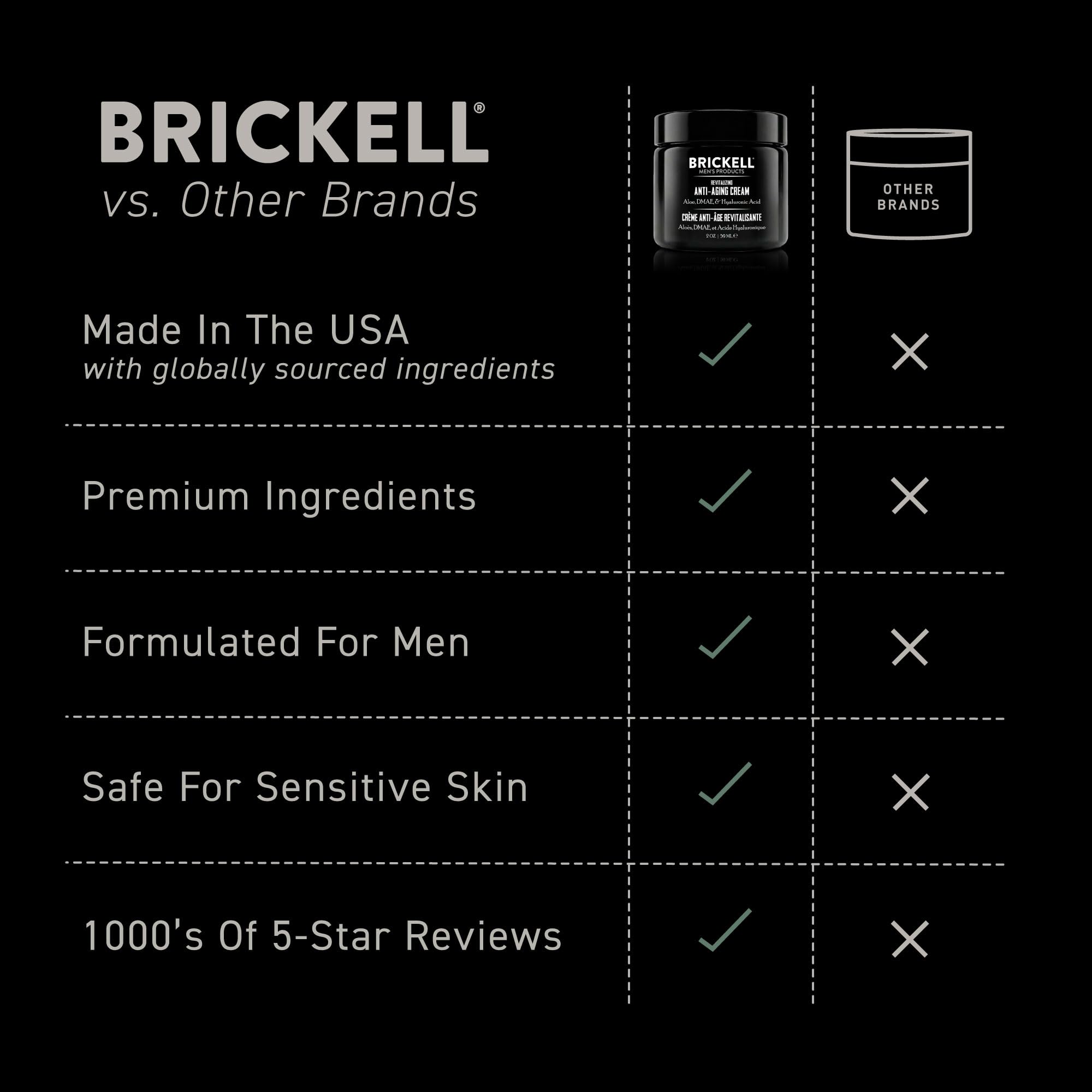 Brickell Men's Products applied to hand demonstrating smooth absorption and hydration benefit